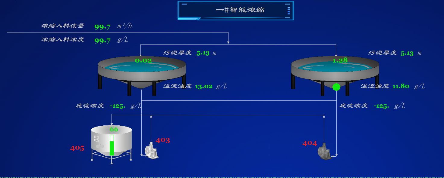 智能密控、分選系統(tǒng).jpg
