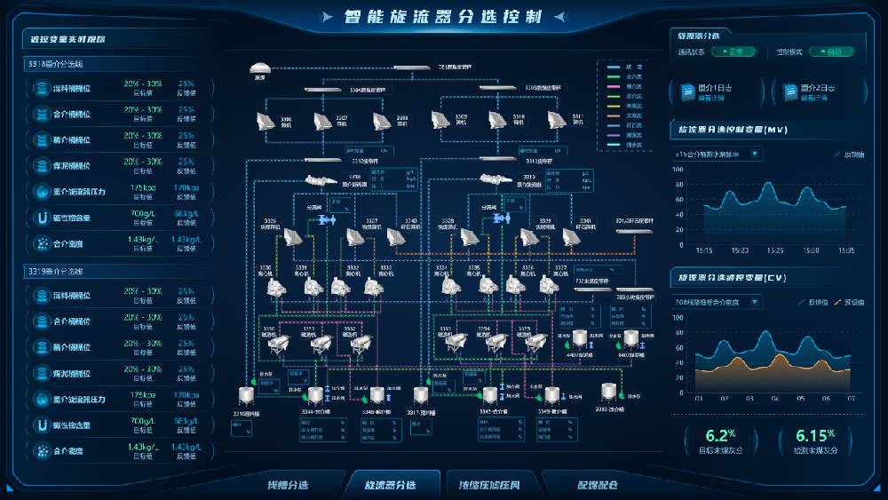 【公司新聞】國(guó)際領(lǐng)先！北京華宇中選自控公司一項(xiàng)科技成果通過(guò)鑒定！